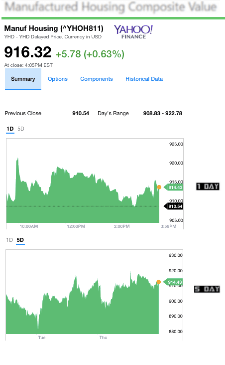 1132017yahoomanufacturedhousingcompositevaluemanufacturedhousingindustrydailybusinessnews-mhpronews