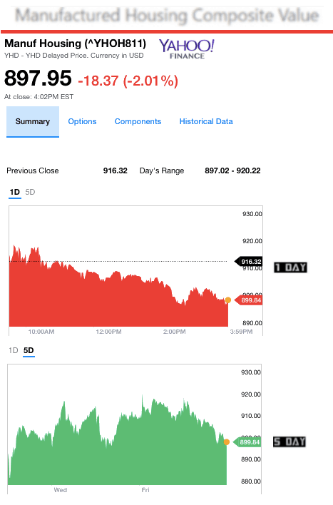 1172017yahoomanufacturedhousingcompositevaluemanufacturedhousingindustrydailybusinessnews-mhpronews