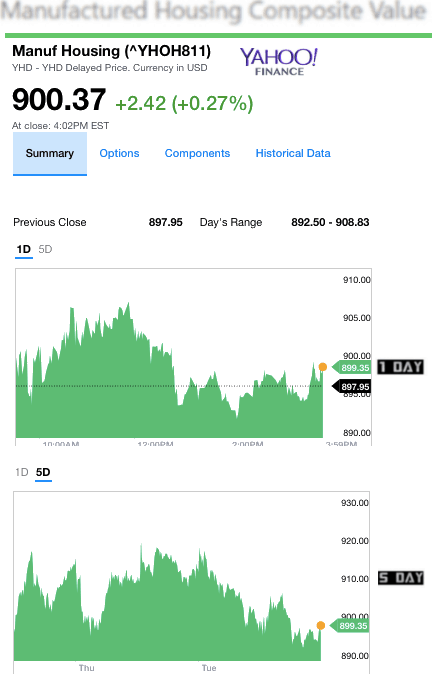 1182017yahoomanufacturedhousingcompositevaluemanufacturedhousingindustrydailybusinessnews-mhpronews