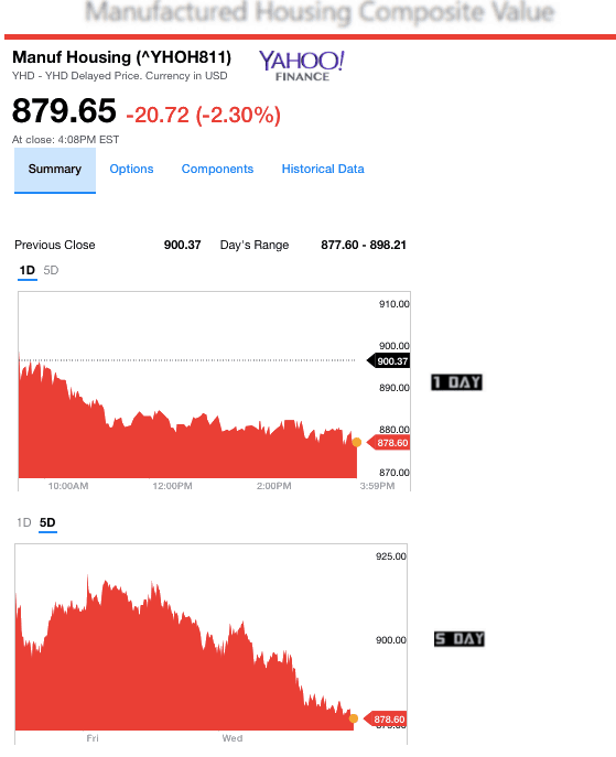 1192017yahoomanufacturedhousingcompositevaluemanufacturedhousingindustrydailybusinessnews-mhpronews