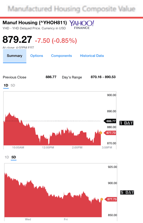1232017yahoomanufacturedhousingcompositevaluemanufacturedhousingindustrydailybusinessnews-mhpronews