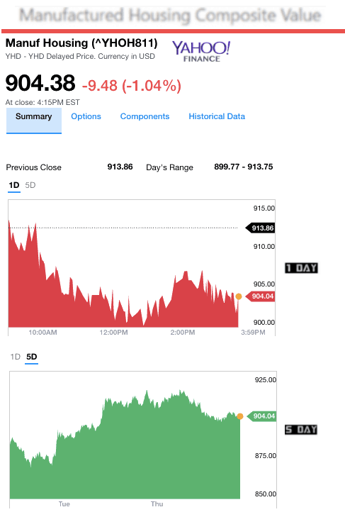 1272017yahoomanufacturedhousingcompositevaluemanufacturedhousingindustrydailybusinessnews-mhpronews