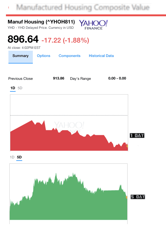 1302017yahoomanufacturedhousingcompositevaluemanufacturedhousingindustrydailybusinessnews-mhpronews