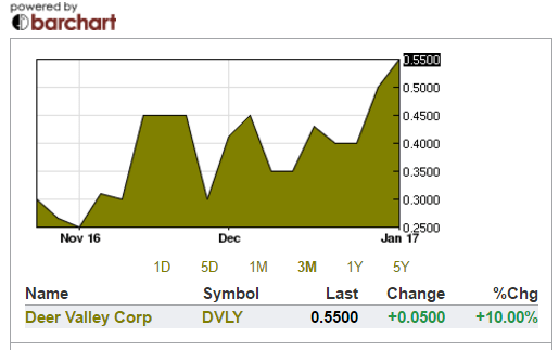 DeerValleyBarChart1.3.2017postedManufacturedHousingIndustryConnectedDailyBUsinessNewsMarketReportMHProNews-