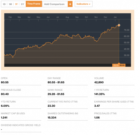 InsiderActionEarningsResultsatPatrickIndustriescreditBloomberg-postedtothedailybusinessnewsmhpronewsmhlivingnews