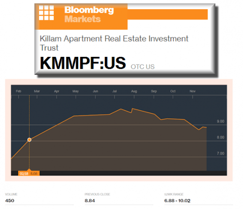 Killambloomberg-postedDailyBusinessNewsMHProNews