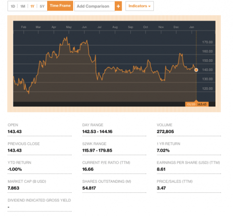 MassiveInvestorMovesatAffiliatedManagersGroupcreditBloomberg-postedtothedailybusinessnewsmhpronewsmhlivingnews