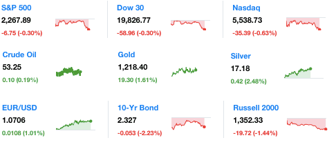 dailymarketwrap1172017dowjonesindustrialaveragesp500nasdaqcredityahoofinance-manufacturedhousingindustrymarketsreportdailybusinessnewsmhpronews