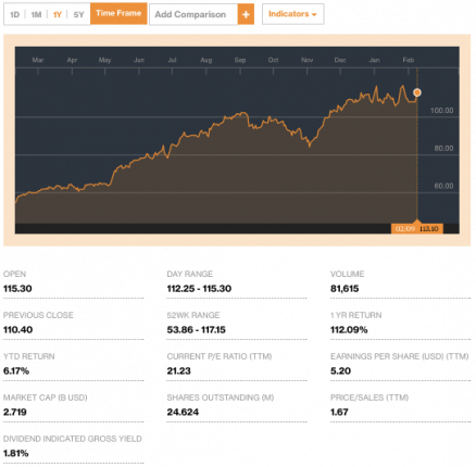 LCIIndustriesReportsQ4YearEndEarningscreditBloomberg-postedtothedailybusinessnewsmhpronewsmhlivingnews