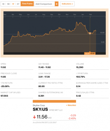 SkylinetoSuspendFacilityOperationscreditBloomberg-postedtothedailybusinessnewsmhpronewsmhlivingnews