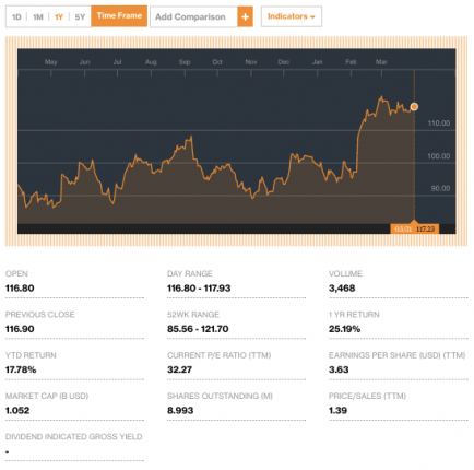 CavcoReachesTermsonKeyAcquisitioncreditBloomberg-postedtothedailybusinessnewsmhpronewsmhlivingnews