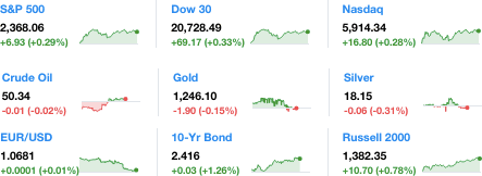 Dailymarketwrap3302017dowjonesindustrialaveragesp500nasdaqcredityahoofinance-manufacturedhousingindustrymarketsreportdailybusinessnewsmhpronews