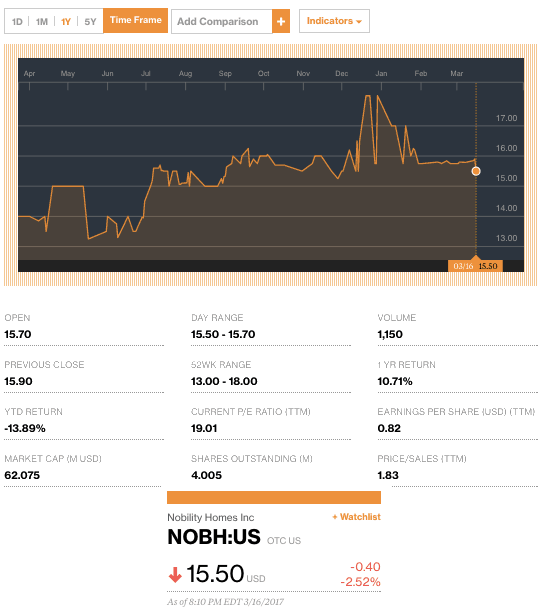 NobilityHomesReportsQ12017EarningscreditBloomberg-postedtothedailybusinessnewsmhpronewsmhlivingnews