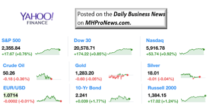 Dailymarketwrap4202017dowjonesindustrialaveragesp500nasdaqcredityahoofinance-manufacturedhousingindustrymarketsreportdailybusinessnewsmhpronews