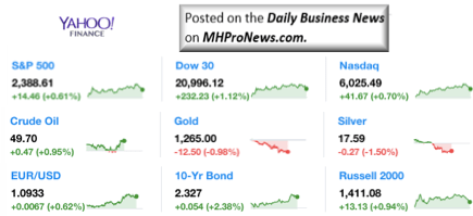 Dailymarketwrap4252017dowjonesindustrialaveragesp500nasdaqcredityahoofinance-manufacturedhousingindustrymarketsreportdailybusinessnewsmhpronews