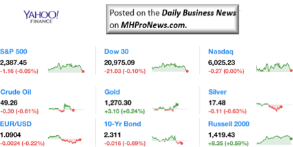 Dailymarketwrap4262017dowjonesindustrialaveragesp500nasdaqcredityahoofinance-manufacturedhousingindustrymarketsreportdailybusinessnewsmhpronews