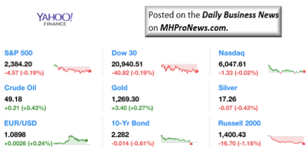 Dailymarketwrap4282017dowjonesindustrialaveragesp500nasdaqcredityahoofinance-manufacturedhousingindustrymarketsreportdailybusinessnewsmhpronews