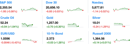 Dailymarketwrap472017dowjonesindustrialaveragesp500nasdaqcredityahoofinance-manufacturedhousingindustrymarketsreportdailybusinessnewsmhpronews