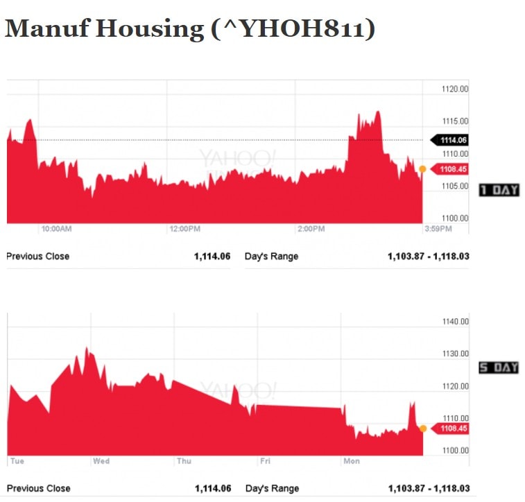 ManufacturedHousingCompositeValue