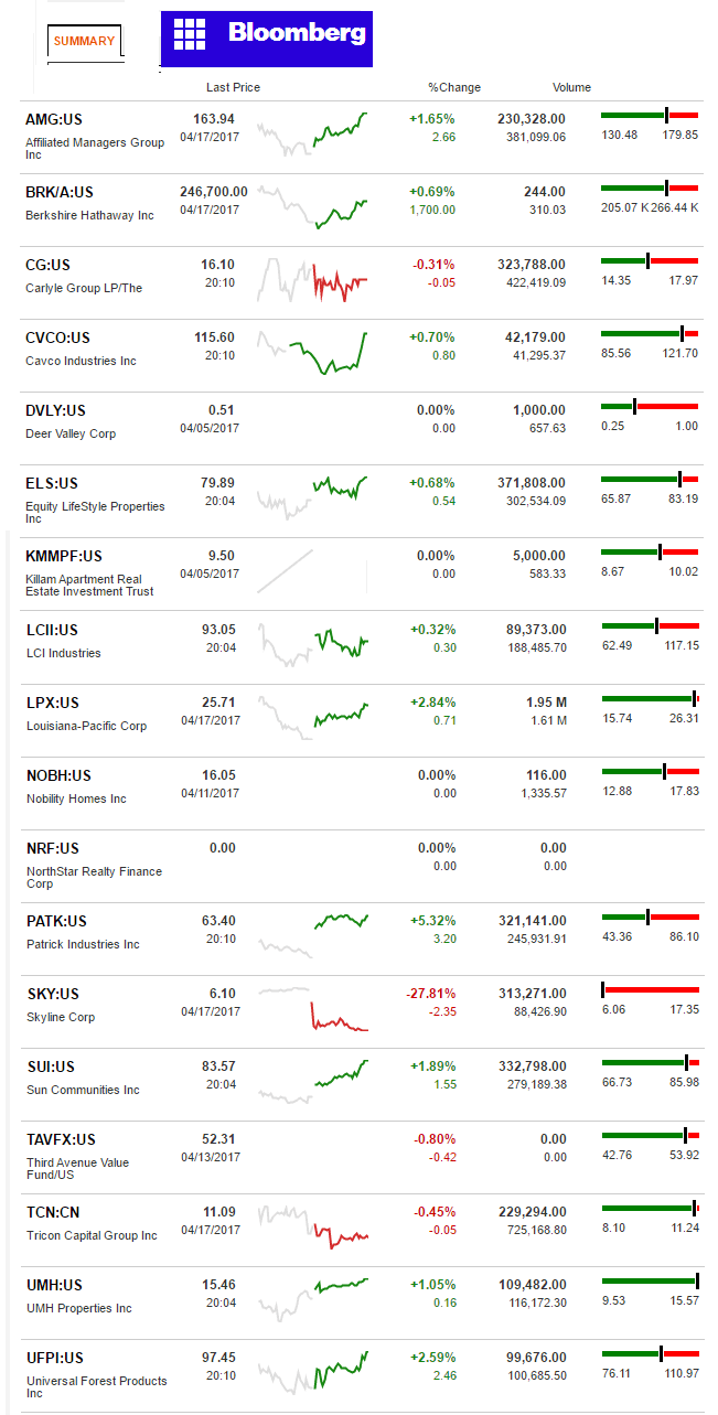 ManufacturedHousingIndustryConnectedBloombergWatchlist4.17.2017