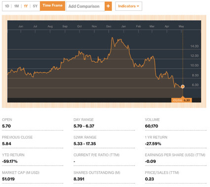 AnalystInvestorActionatSkylineWhatsHappeningcreditBloomberg-creditdailybusinessnewsmhpronewsmhlivingnews