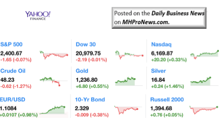 Dailymarketwrap5162017dowjonesindustrialaveragesp500nasdaqcredityahoofinance-manufacturedhousingindustrymarketsreportdailybusinessnewsmhpronews