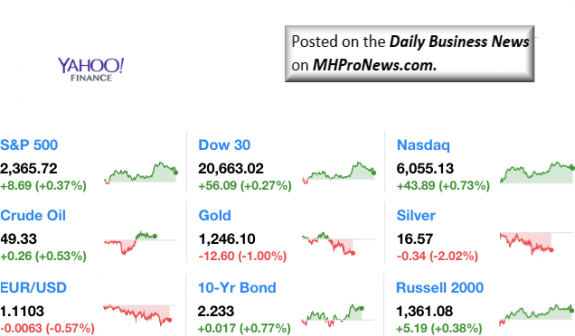 Dailymarketwrap5182017dowjonesindustrialaveragesp500nasdaqcredityahoofinance-manufacturedhousingindustrymarketsreportdailybusinessnewsmhpronews