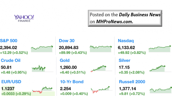 Dailymarketwrap5222017dowjonesindustrialaveragesp500nasdaqcredityahoofinance-manufacturedhousingindustrymarketsreportdailybusinessnewsmhpronews