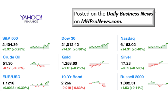 Dailymarketwrap5242017dowjonesindustrialaveragesp500nasdaqcredityahoofinance-manufacturedhousingindustrymarketsreportdailybusinessnewsmhpronews