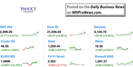 Dailymarketwrap552017dowjonesindustrialaveragesp500nasdaqcredityahoofinance-manufacturedhousingindustrymarketsreportdailybusinessnewsmhpronews