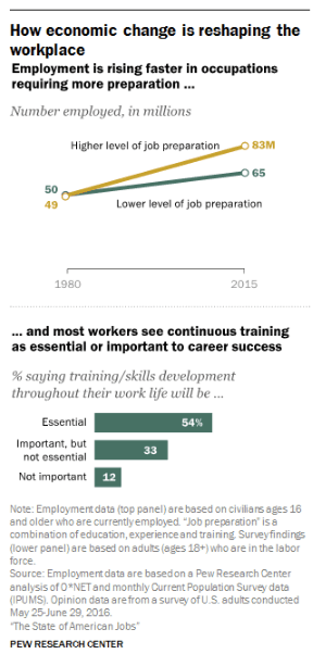 OutsourcingandtheUSEconomyCanTrumpMuscleSavetheDaycreditPewResearch-postedtothedailybusinessnewsmhpronewsmhlivingnews