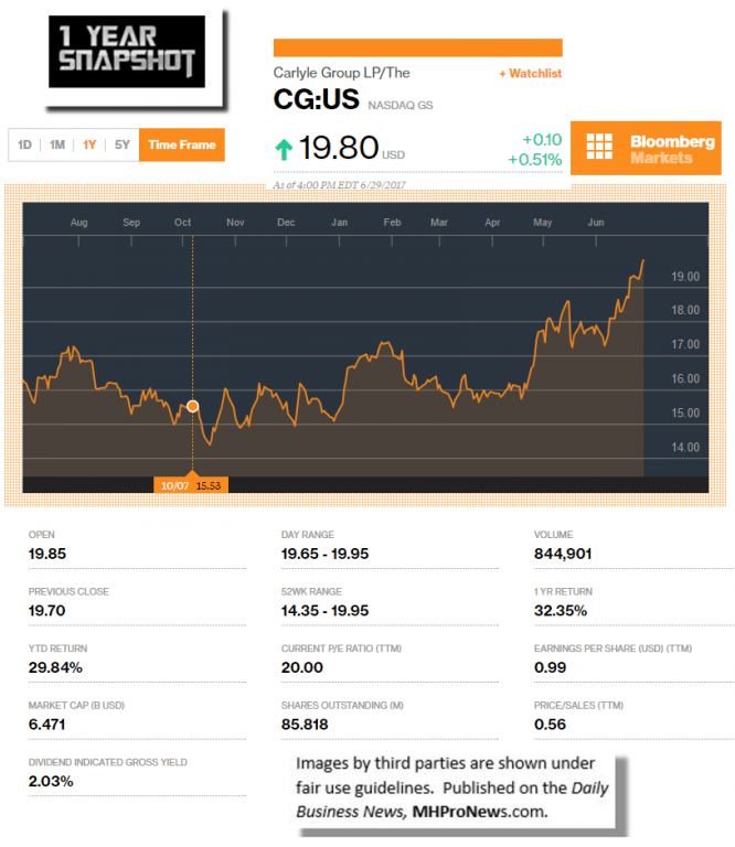 6.29.2017CarlyleGroupManufacturedHousingIndustryStocksMarketsDataResearchReportsDailyBusinessNewsMHProNews