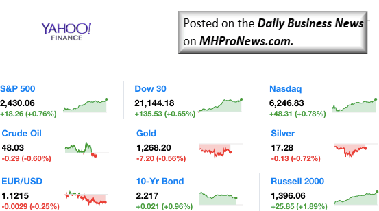 Dailymarketwrap612017dowjonesindustrialaveragesp500nasdaqcredityahoofinance-manufacturedhousingindustrymarketsreportdailybusinessnewsmhpronews