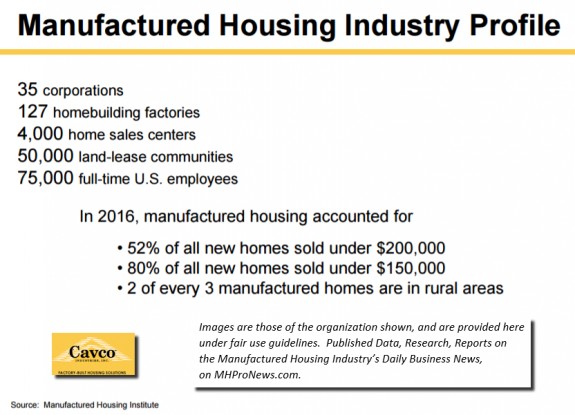 ManufacturedHousingIndustryProfileCavcoInvestorDataStockMarketResearchDailyBusinessNewsMHProNews