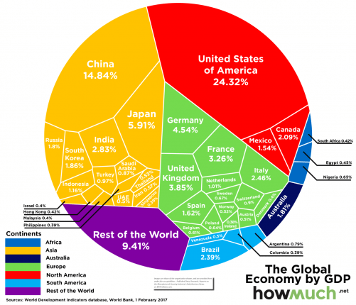 WorldEconomicForumHowMuch-USGDPGlobalGDPPercentagesComparisons2017PostedManufacturedHousingIndustryDailyBusinessNwesMHProNews