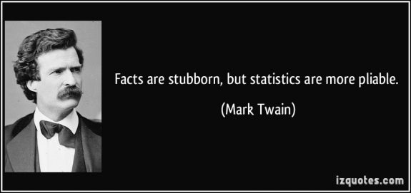 quote-facts-are-stubborn-but-statistics-are-more-pliable-mark-twainDailyBusinessNewsMHProNews
