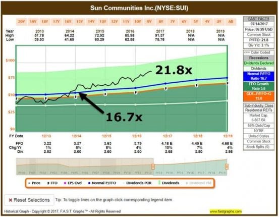 7.17.2017SeekingALphaSunCommunaitiesG4