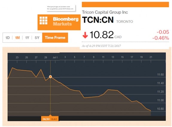 7.21.2017Tricon30DaySnapshotDailyBusinessNewsStocksMarketsReportsManufacturedHousingIndustryProNews