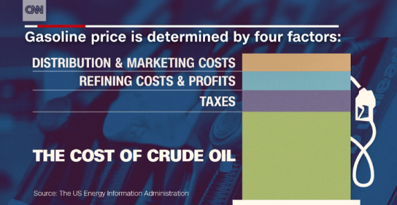 CNNMoneyElementsFuelCostsDailyBusinessNewsMHProNews