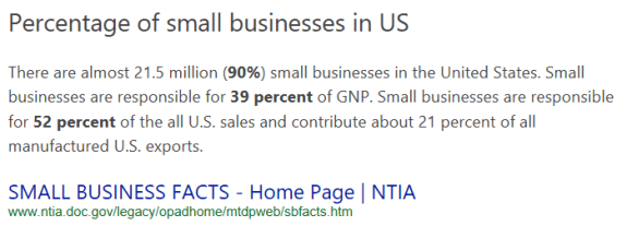 90PercentBusinessesAreSmallBusinessesCreditGoogleDailyBusinessNews