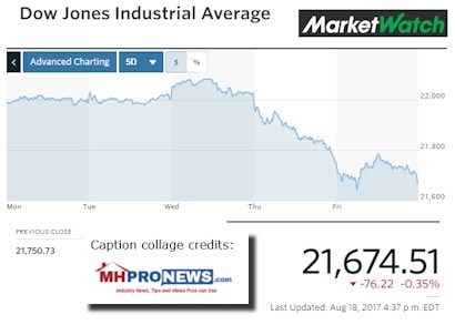 Dow8182017DailyBusinessNewsMHProNewsMarketReport