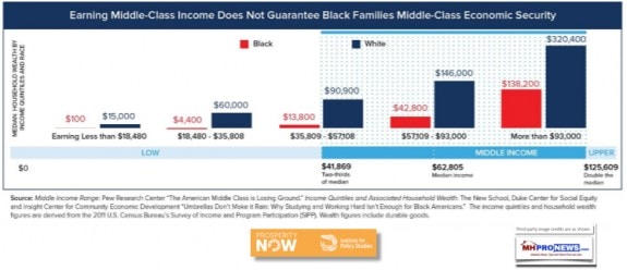 EarningMiddleClassIncomeNoGuaranteeEconomicSecurityRoadZeroWealthProsperityNowInstitutePolicyStudiesDailyBusinessNewsGraphic1