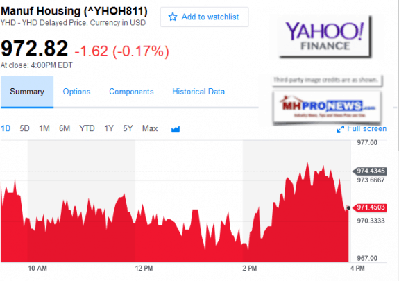 ManufHousingYHOH811Sept12CreditYahooFinanceDailyBusinessNews