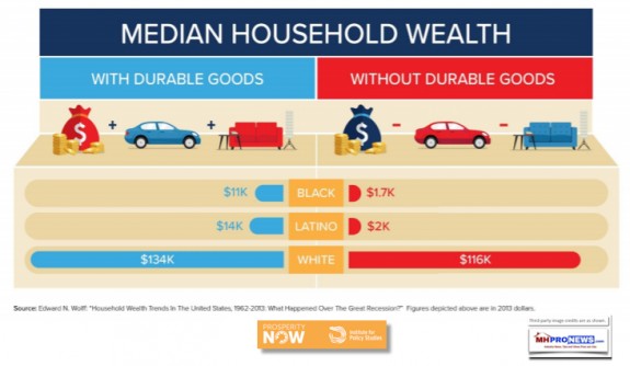 RacialDivideRoadZeroWealthProsperityNowInstitutePolicyStudiesDailyBusinessNewsGraphic1