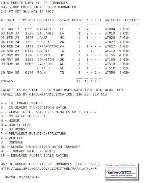 KillerTornadoStats2015ManufacturedHousingDailyBusinessNewsMHProNews