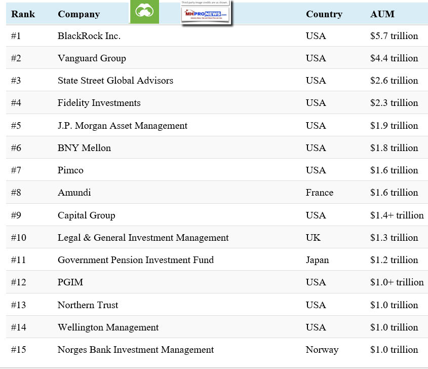 TrillionDollarFundsAssetsUnderManagementAUMVisualCapitalistDailyBusinessNewsMHProNews