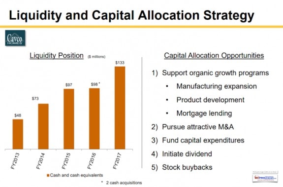 2017-11-09_1811_001CavcoLiquidityDailyBusinessNewsMHProNews