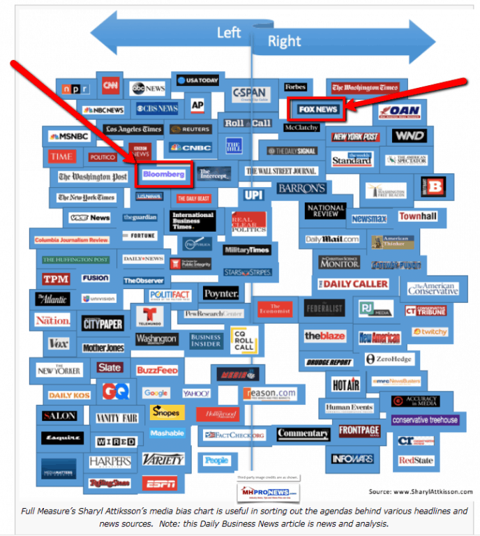 LeftRightMediaBiasChartDailySharylAttkissonDailyBusinessNewsMHPronEws