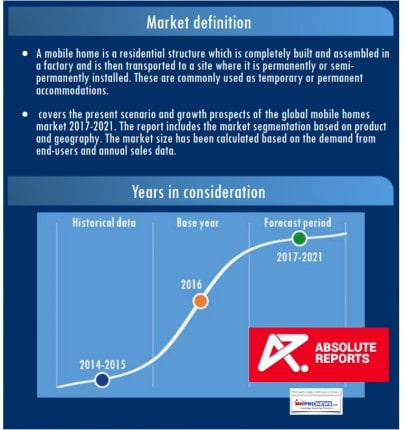 MarketDefinitionsMobileHomesAbsoluteReportsDailyBusinessNewsMHProNews