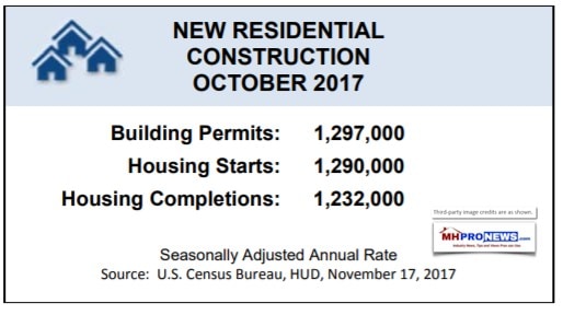 BuildingPermitsHousingstartsHousingCompletionsNov2017ReportForOct2017